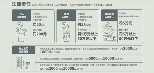 2020家庭版最新深圳市生活垃圾分類(lèi)投放指引